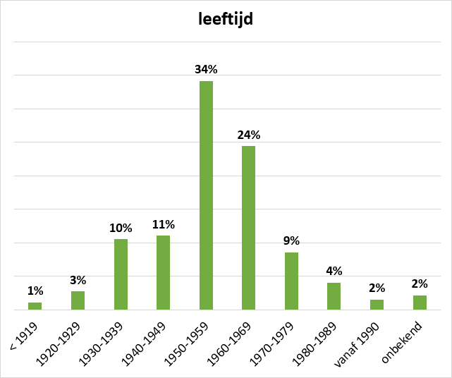 fietsendatabank naar landen