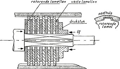 lamellenrem