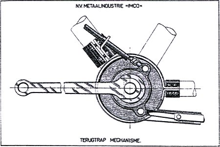 terugtrapmechanisme