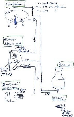 Beleuchtungsschema